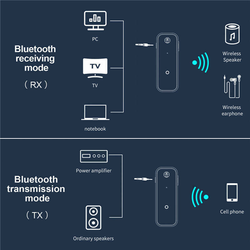 2-in-1 Bluetooth Audio Adapter