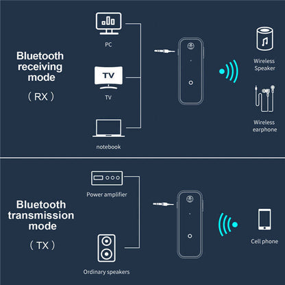 2-in-1 Bluetooth Audio Adapter