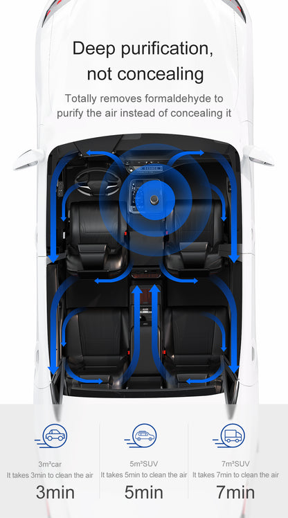 Baseus Car Air Purifier